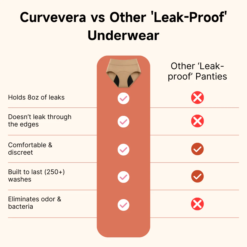 Curvevera 100% Leak-Proof Underwear That Won't Let You Down for Women 60+ (4-Pack)
